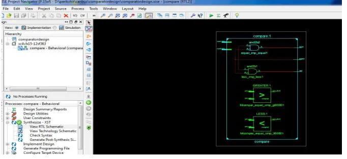 Figure 6 RTL View of Comparator 