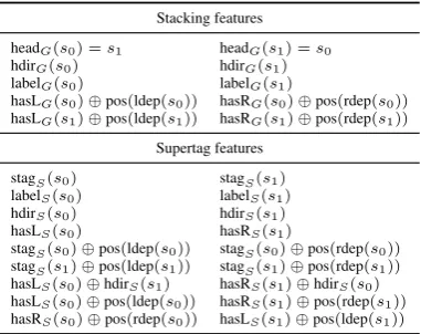 Table 4: Feature templates used for stacking andsupertagging in the graph-based parser