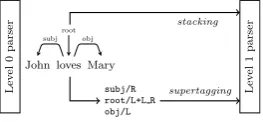 Figure 2 illustrates this setup.