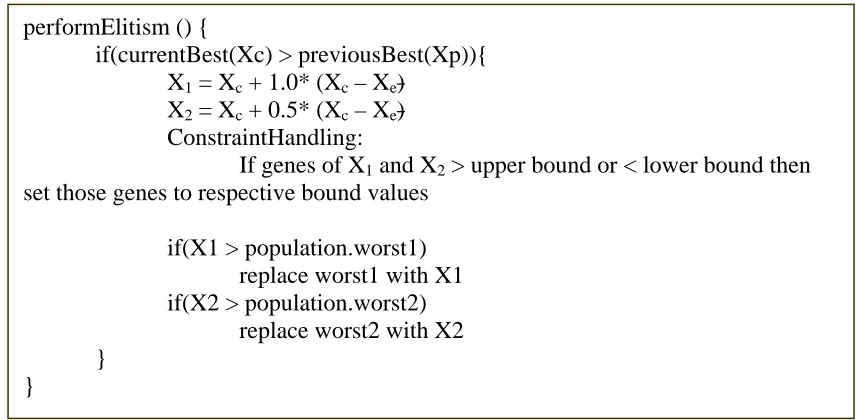 Figure 2 - Pseude code for the Elite Pattern Move hybrid procedure 