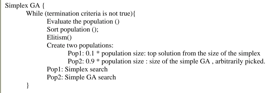 Figure 4- Weighted Centroid & Reflection Operation (solution c is better than solution b, which 