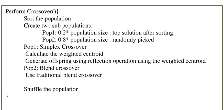 Figure 6- Pseudo code for the Simplex Crossover hybrid procedure 