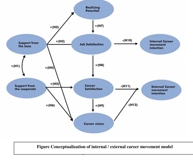 Figure 2.13 Conceptualisation of the librarian’s Internal/External career movement model 