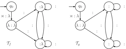 Figure 1: Two DSFST recognizing functions f and g.Except for their ﬁnal transitions, Tf and Tg are identical.
