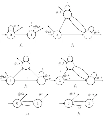 Figure 2: Examples used in proofs of Theorems 4 to 7 ofChandlee et al. (2014, see Figure 2).