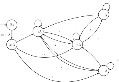 Figure 3: A 2-OSL DSFST that models Johore Malaynasal spreading. Σ={C, N, V} and ∆ = {C, N, V, V˜}.