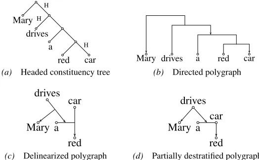 Figure 8: Underspeciﬁed determiner-noun headedness