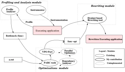 Figure 1.1: Current Implementation status