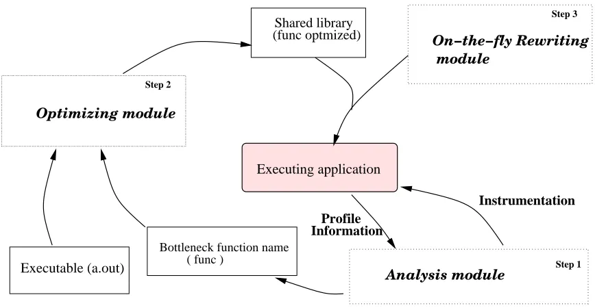 Figure 2.1: Overall Architecture