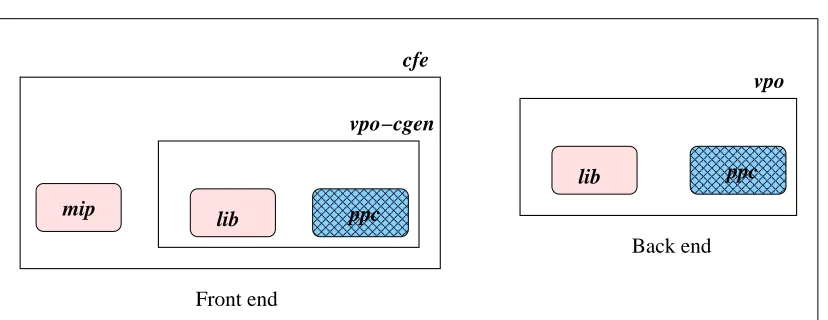 Figure 3.4: VPCC/VPO structure