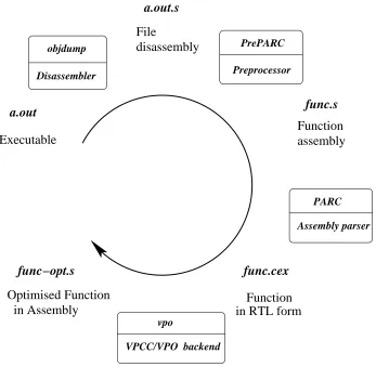 Figure 4.1: File Flow through tool chain