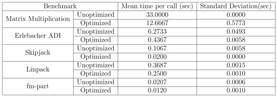 Table 6.1: Proof-of-concept Experiment data