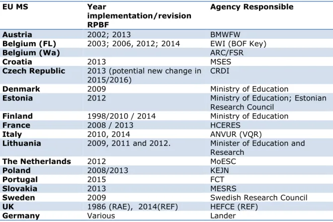 Table 3 Overview of Performance Based Funding Systems in several EU member states