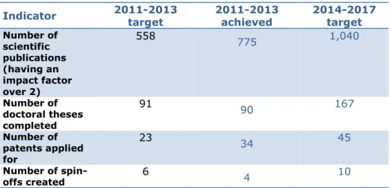 Table A3. Performance Contract Indicators and Targets 