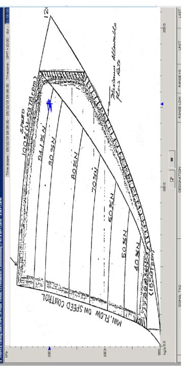 Figure 5.6: A Boiler Feed Pump Curve with the Pump Loading Shown in Realtime - Unit 4A