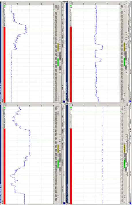 Figure 5.7: Load Proﬁles of Unit 4 Tarong Power Station. Top Left, 365MW-190MW. Top