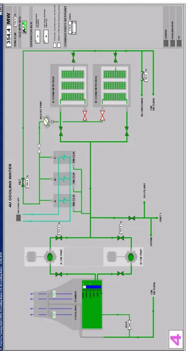 Figure 6.2: Circulating Water System Components - Tarong Power Station (Siemens 2015).