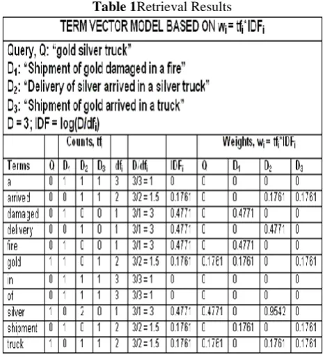 Table 1Retrieval Results  