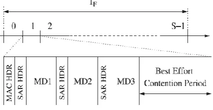 Fig 4.1 In this every packet generated at the MAC (Media access control) layer, the gateway undertakes a set of actions 
