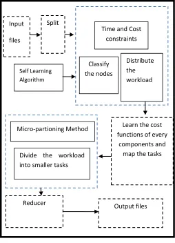 Figure 3.1. Architecture Diagram  