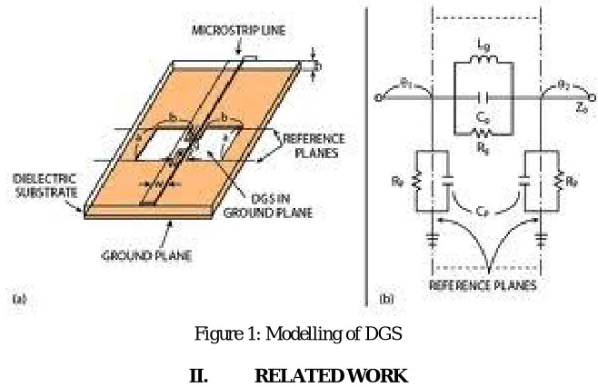Figure 1: Modelling of DGS  