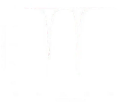 Figure 5: Reflection co-efficient verses frequency graph. 