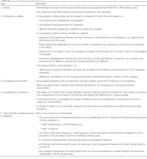 Table 2 The triangulation process [48]