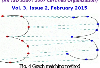 Fig. 4 Graph matching method 