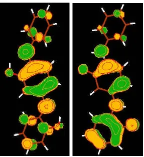 Figure 2. The LUMO of Off and On state of molecules. Slight different localizations at the 