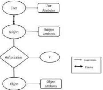 Figure 3 Identity Based Encryption 