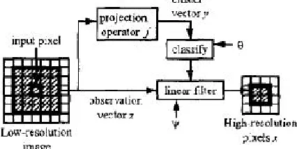 Figure 1: Different Types of Artifacts 