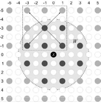 Figure 9: Estimation of Centre Pixels 