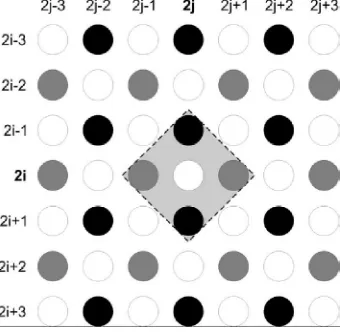 Figure 10: Estimation of Pixels after Rotation 