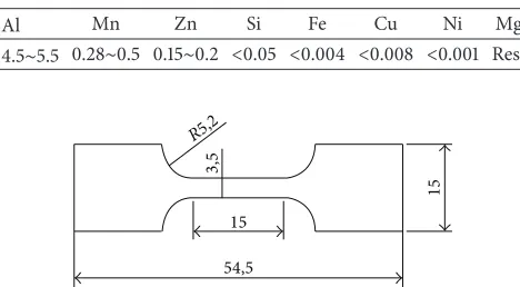 Table 1: The chemical composition of AM50 Mg alloy (wt%).∼∼∼ < < < <