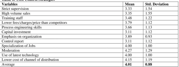 Table 6: Cost Control Strategies 