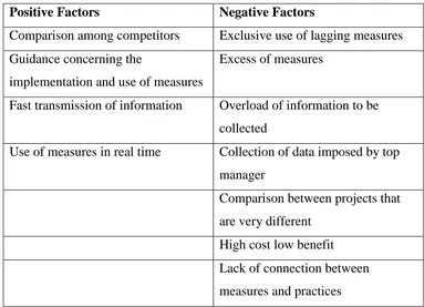 Table 2.2 Findings of study of effectiveness of NBS first initiative 