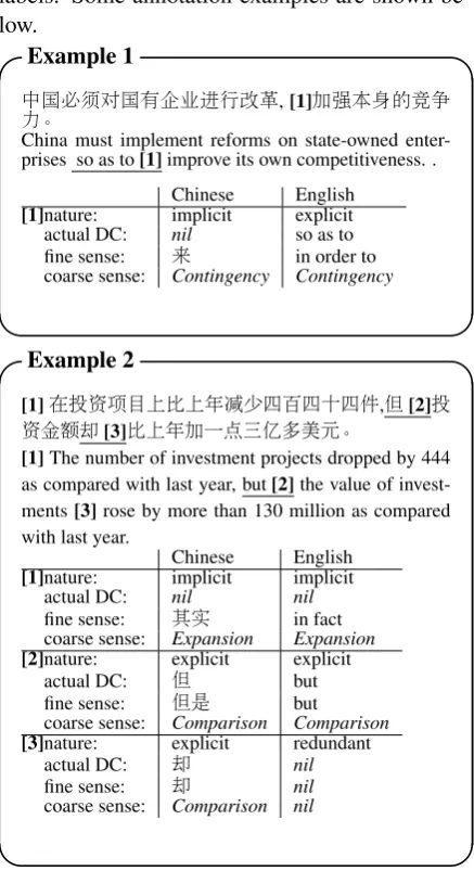 Table 2 shows the number of unique DCs and