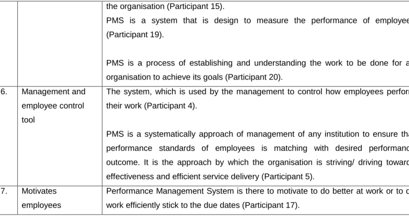 Table 4.2 shows seven themes that were generated on how research participants in this  study  define  Performance  Management  System