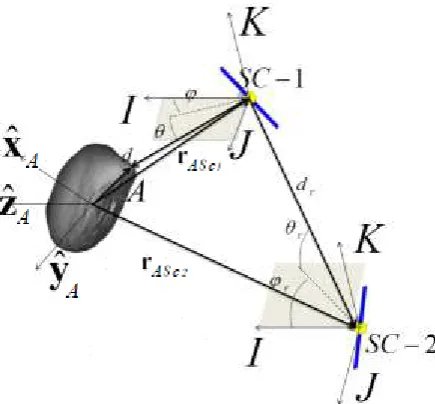 Fig. 2.Reference frame for dynamics and measurement model.