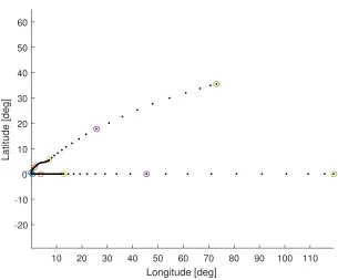 Figure 5: Relationship between starting speciﬁc orbital energy and crossrange distance