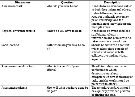 Table 1 Summation of the Five-Dimensional Conceptual Framework for Authentic Assessment 
