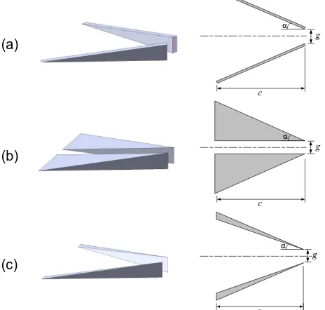Figure 8. Recent development of MVG geometry: (a) split micro vane (counter-rotating); (b)  split micro ramp; (c) ramped vane