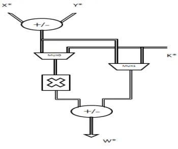 Fig 1.Existing Abstract form of Flexible datapath 