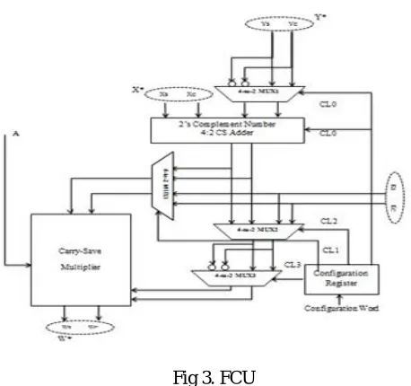 Fig 3. FCU 