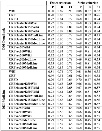 Table 2: List of experiments.