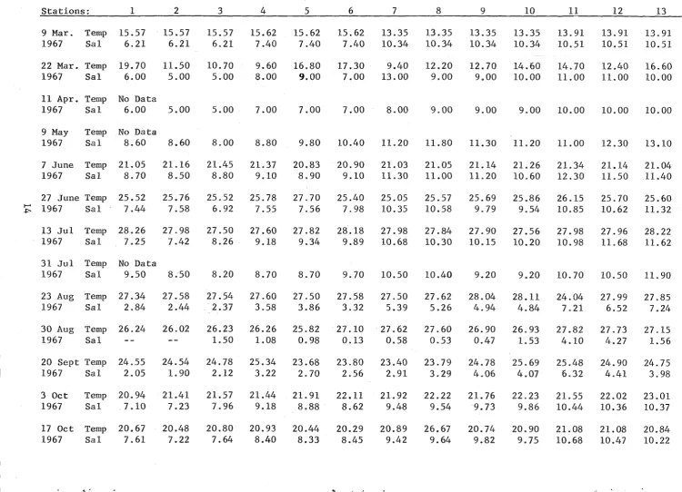 Table 2. Temperature (C) t h e  s a m e  as those given i n  