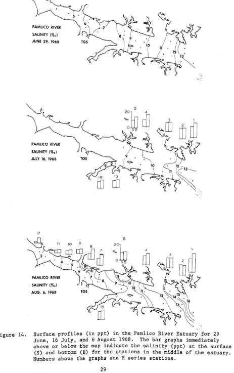 Figure 14. Surface p r o f i l e s  ( i n  pet) i n  the Pamlico River Estuary f o r  June, 16 J u l y ,  and 6 August 1968