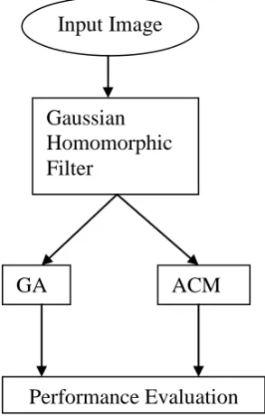Fig 1.1 Fig 1.2   Fig 1.3  Fig 1.4 Fig 1.5 Fig 1.6 