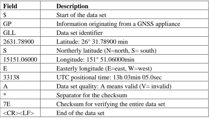 Table 2 - ZDA Data Set 