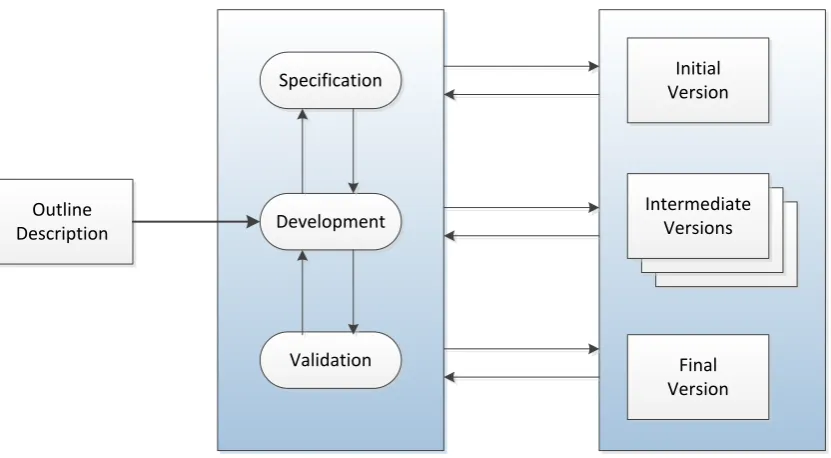 Figure 5 - Incremental Development 